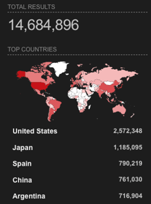 From shodan.io From shodan.io - SNMP Statistics