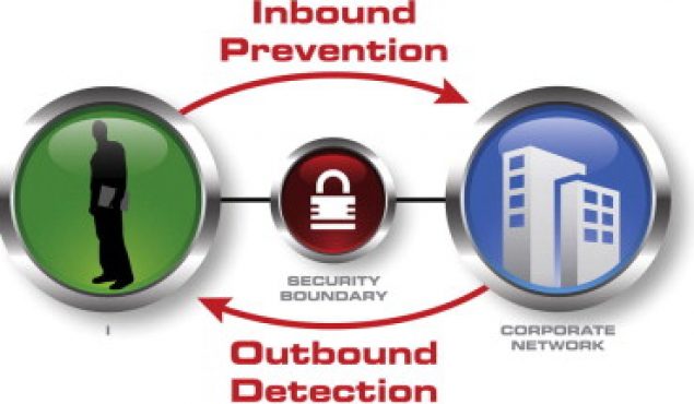 Outbound Traffic Risk and Controls